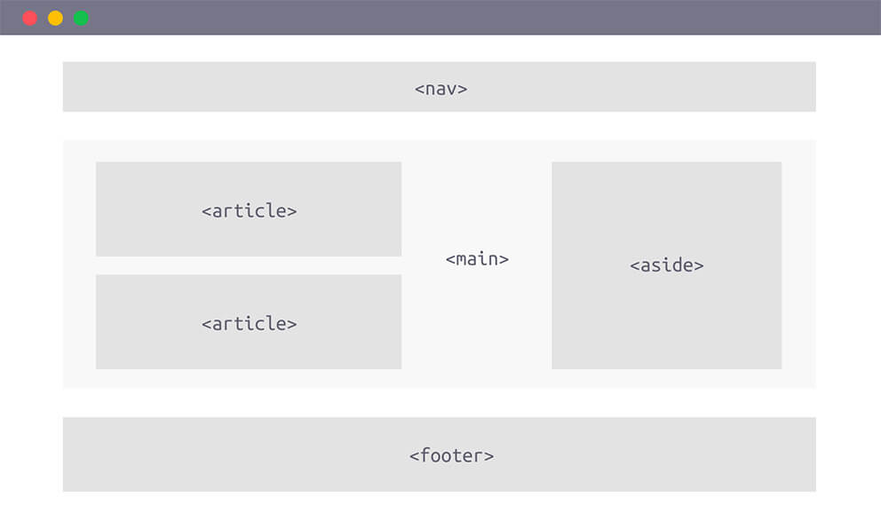 page structure illustration by Quiet and Loud Design