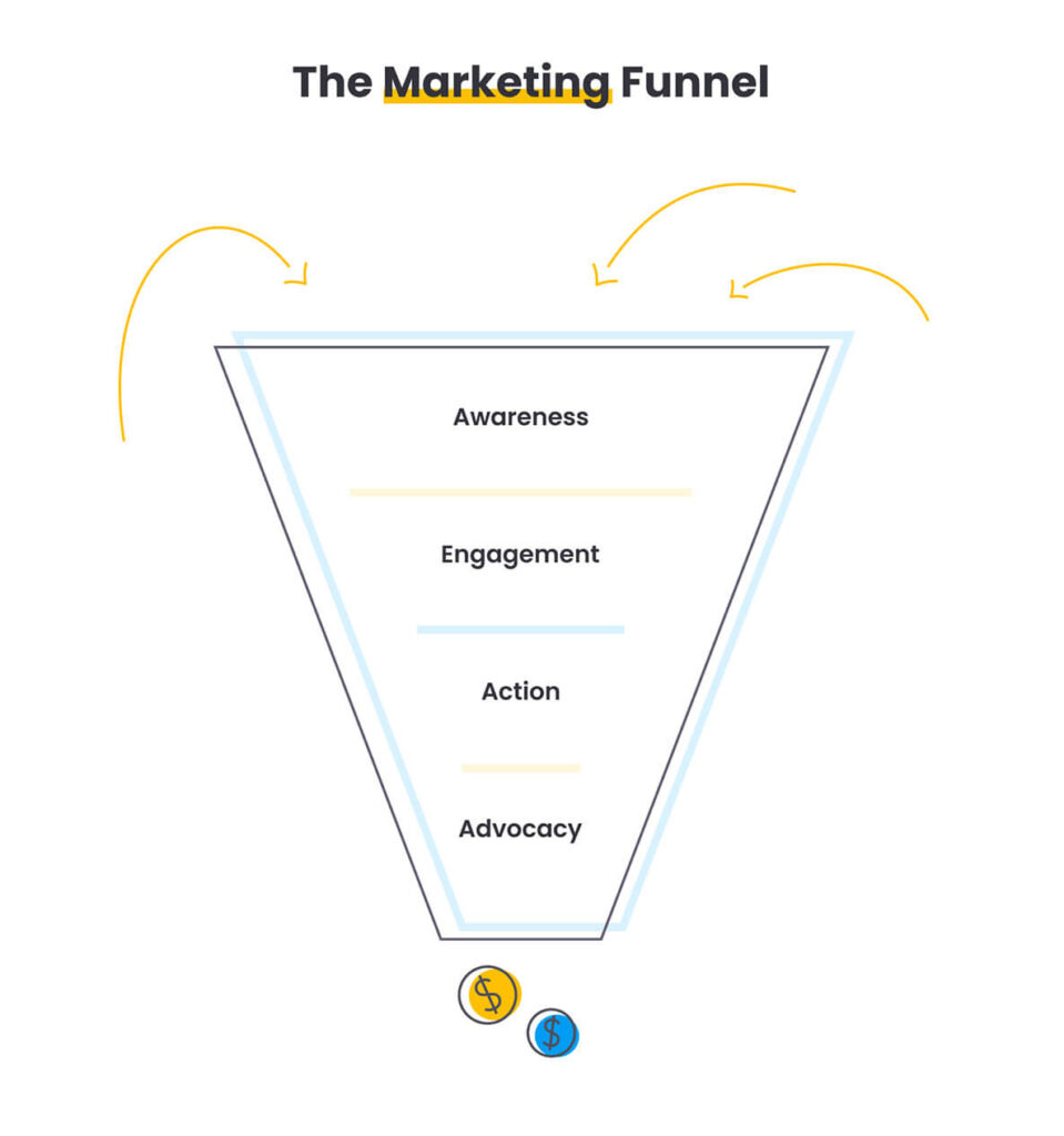 marketing funnel illustration by quiet and loud design